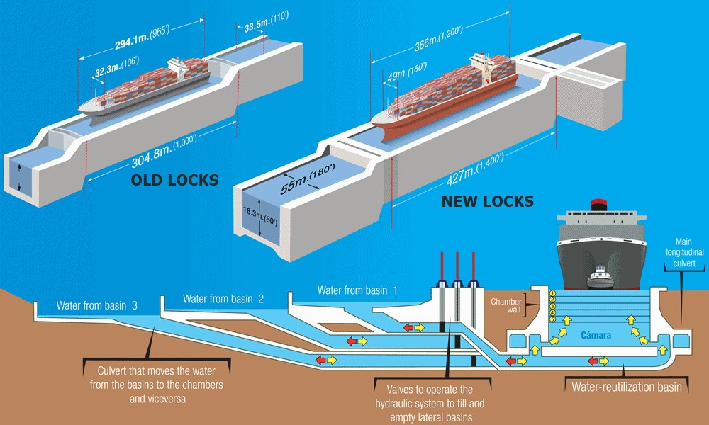 The History of the Panama Canal The Adventures of Sugar Shack