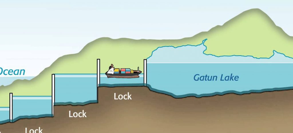 the-panama-canal-locks-and-how-they-work-the-adventures-of-sugar-shack